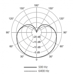 SHURE SV100-A динамический микрофон в Лакинске